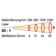 Lézersugaras infra hőmérő -50°C - +1000 °C